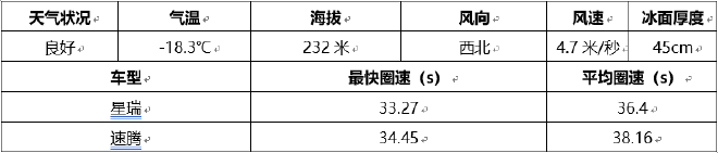 一举打破15万级合资家轿封锁，星瑞的颠覆之路成功在哪里