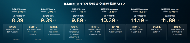 售价9.99-13.69万元 北京越野BJ30旅行家正式上市