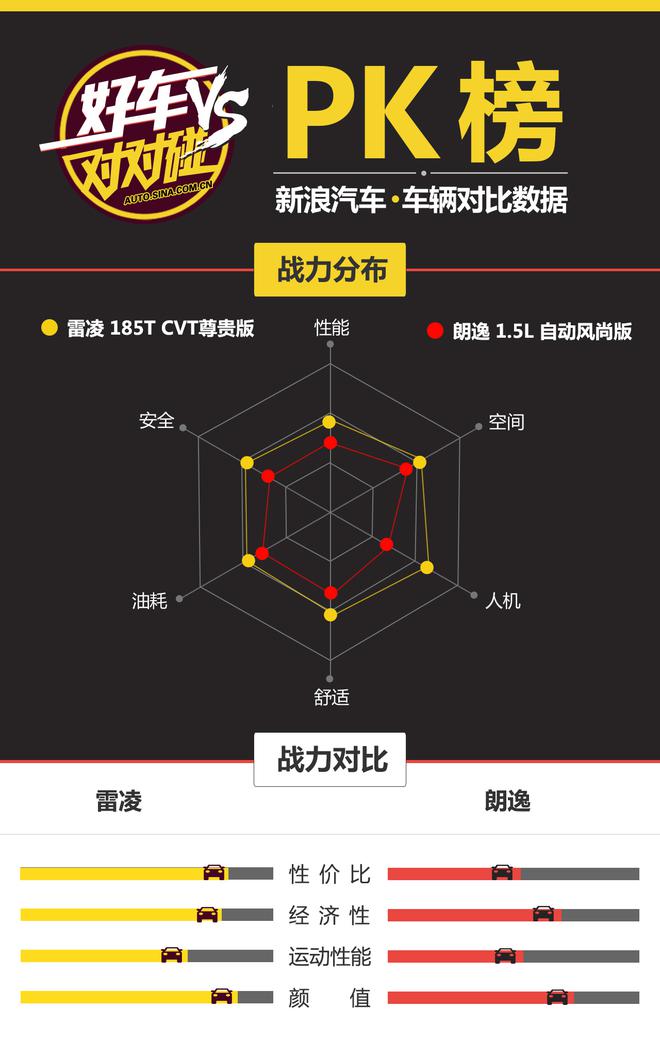 好车对对碰 12万元合资轿车怎么选