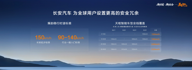 中国长安汽车海南国际车展发布天枢智能“新安全”成果，争做智能安全标配的普惠者