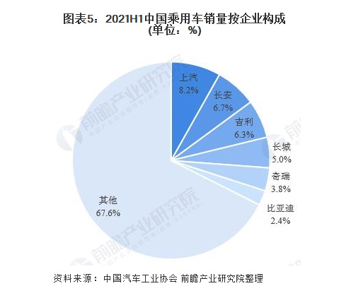 7月车企投诉指数排行居首位，奇瑞是怎么从自主阵营掉队的？