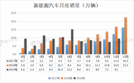 （数据来源：中国汽车工业协会）