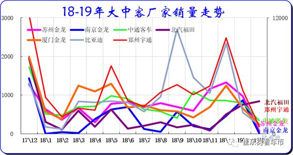 2019年2月汽车各细分市场厂家竞争分析