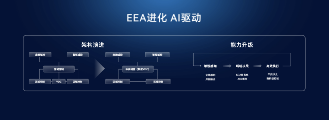2025广州车展：赛力斯魔方技术平台2.0发布