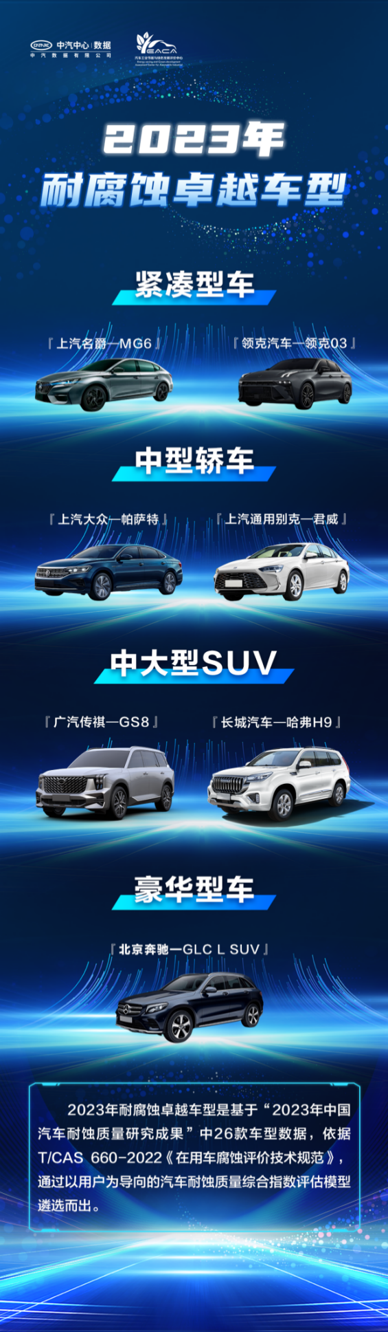 成果三：“汽车耐蚀自愿承诺信息公示平台”启动