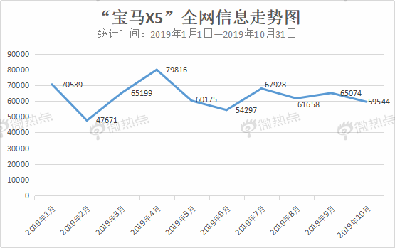 大数据盘点2019年“热款”车型