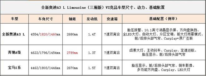 外观时尚 动力留遗憾 全新奥迪A3竞争力分析