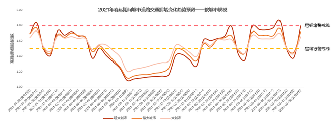 高德发布春运出行预测：2月6日迎来首个小高峰