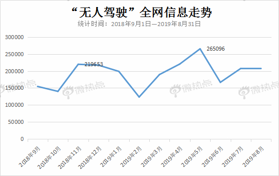 （数据来源：微热点）