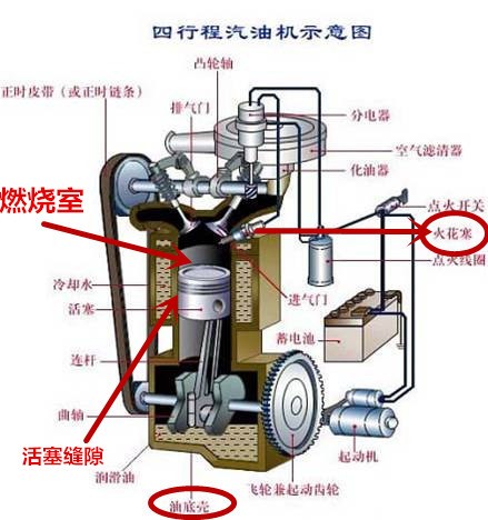 关于“机油门”，是时候还原事实了！