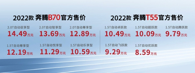 主打家用市场 一汽奔腾2022款B70/T55正式上市