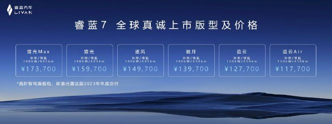 600公里15万级智能后驱轿跑SUV-睿蓝7北京上市