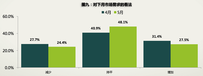 数说|4月国内车市销量增长4.4% 时隔21个月后终归正增长