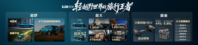 售价9.99-13.69万元 北京越野BJ30旅行家正式上市