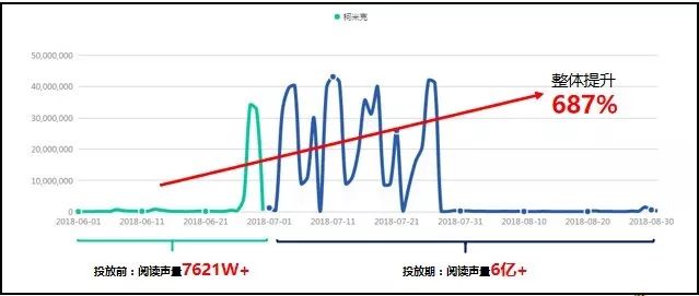 明明准备去看明星和电影，怎么买了辆车回来？