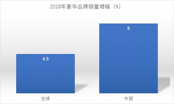 新车货架|消费升级的证明 超/豪华SUV细分市场已成必争之地