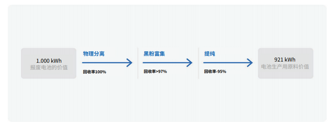 特斯拉公司副总裁陶琳：持续贡献清洁能源领域的专业力量