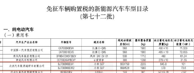 车圈热搜 理想交付达成60万辆 多家车企质疑懂车帝冬测