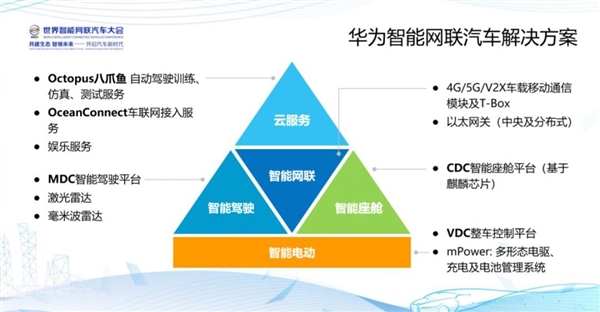 Waymo进军中国市场成独角兽？这些公司表示不同意