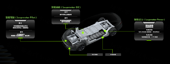 零跑汽车坚持高质量创新发展 做世界级车企