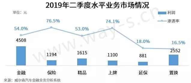 汽车捆绑销售“潜规则”行不通，附加贷或成提升利润突破口