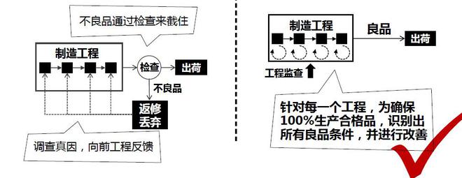 凭什么说开不坏的丰田？丰田工厂来探秘