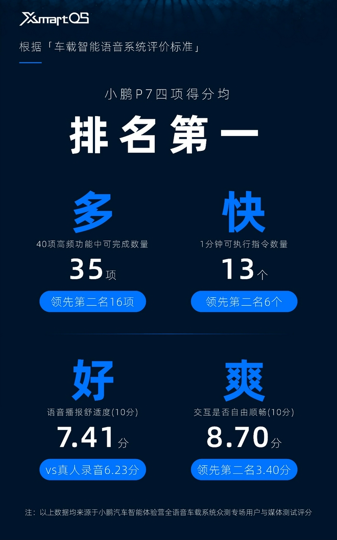 “技术流”的小鹏 终于开始玩声音了