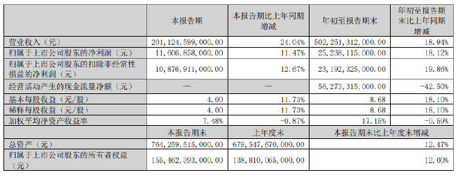 比亚迪季度营收首次超过特斯拉