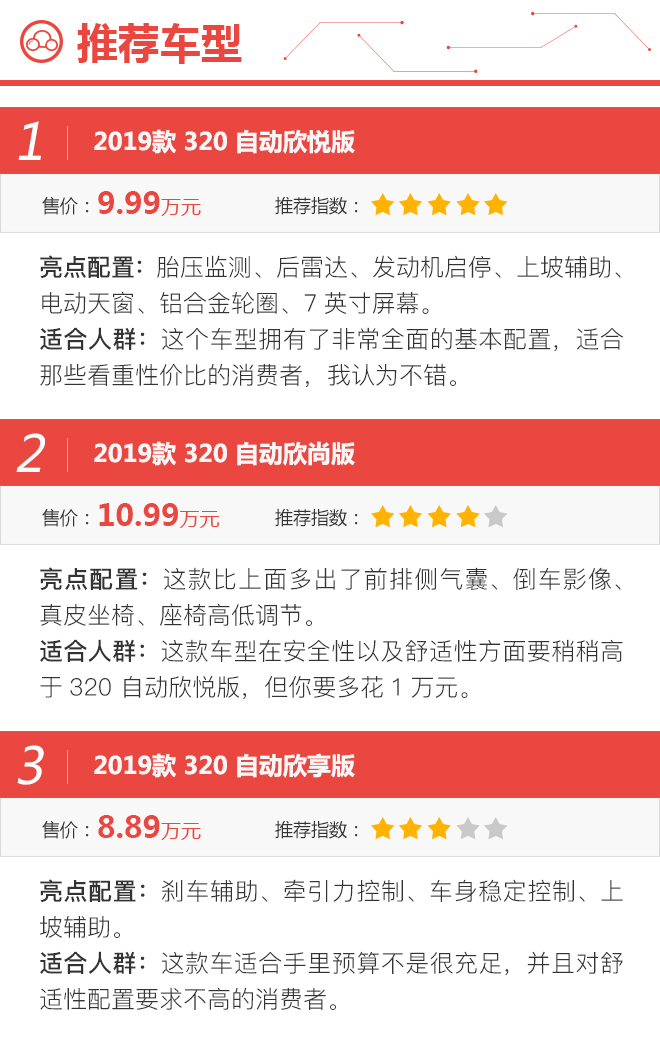 推荐320自动欣悦版 雪佛兰科沃兹购车手册