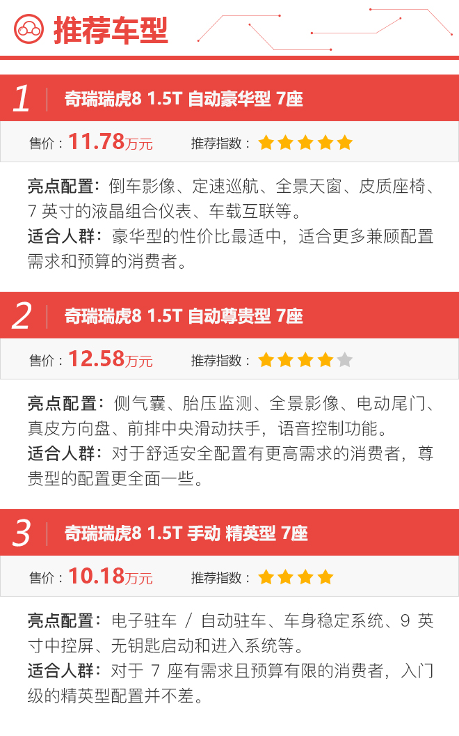 豪华型尊贵型都不错 奇瑞瑞虎8购车手册
