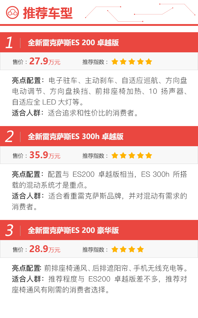 到店大调查 全新雷克萨斯ES该如何选！