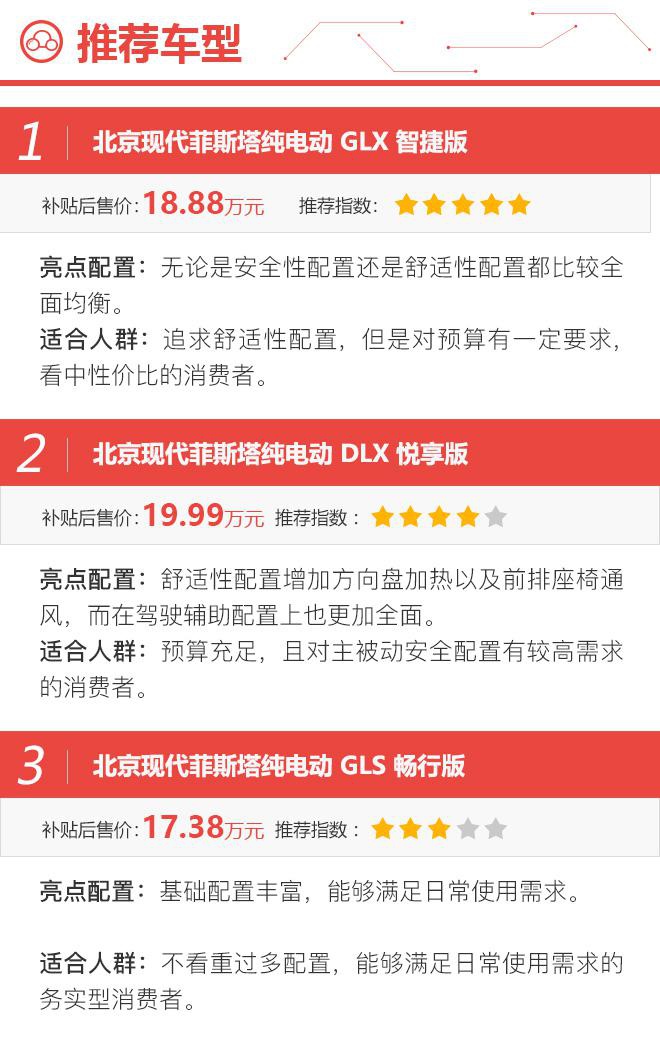 推荐中配GLX 智捷版 北京现代菲斯塔纯电动购车手册