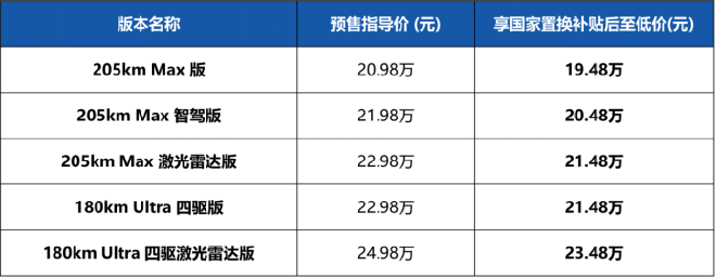 国补后19.48万元起 广汽传祺向往S7开启预售