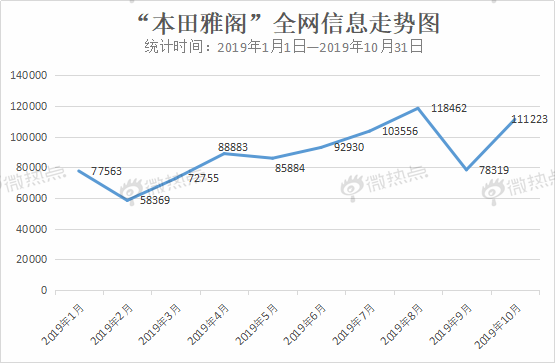 大数据盘点2019年“热款”车型