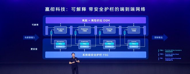 嬴彻科技卡车NOA安全运营超5000万公里，卡车智能驾驶进入大规模商用化阶段