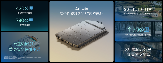 理想汽车正式发布连山电动技术体系