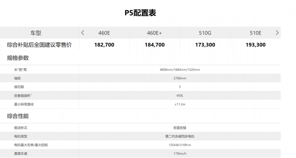 小鹏P5增4款新车型 补贴后售价16.47万起