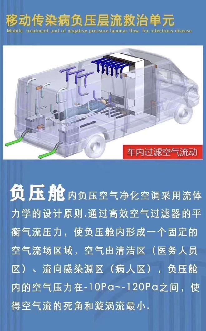 华晨集团加急生产负压型救护车