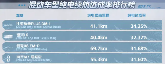 2023年 中国车企到底吵了多少架？