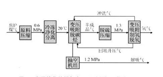 燃料电池氢气的几种制造方法