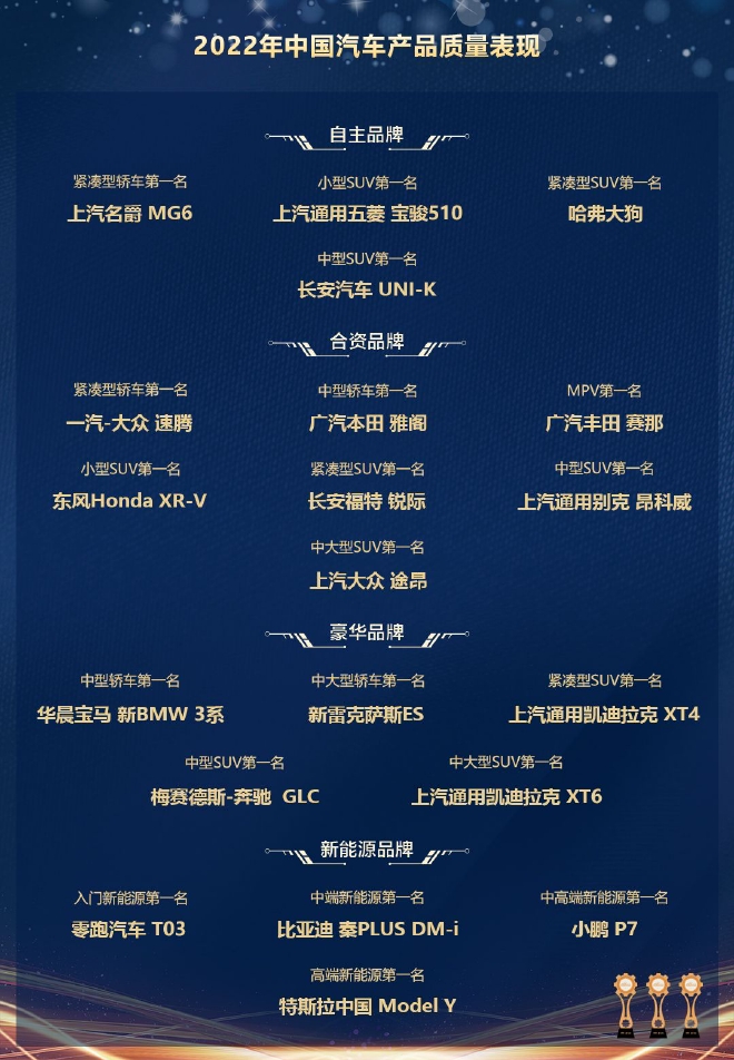 2022中国汽车产品质量表现研究（AQR）系列结果发布，涉及整车、车机互联App、轮胎的用户满意度