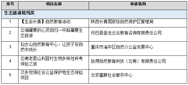 积极应对气候变化 携手共建生态文明 2022“福特汽车环保奖”完美收官