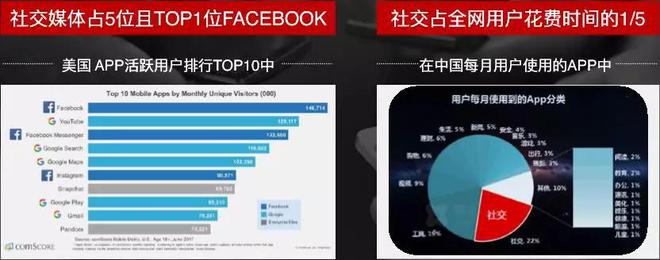 新浪汽车张迪：社交声量与商业价值