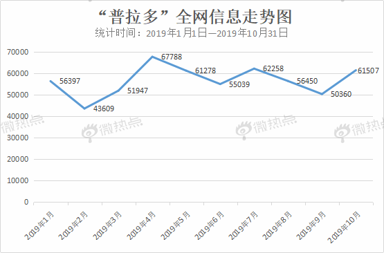 大数据盘点2019年“热款”车型