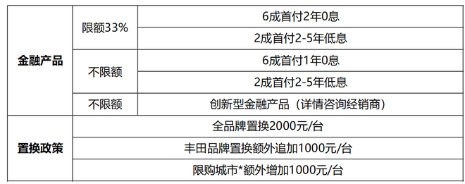 计划年中上市 广汽丰田凌尚正式启动预售