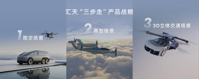 图13:小鹏汇天“三步走”产品战略