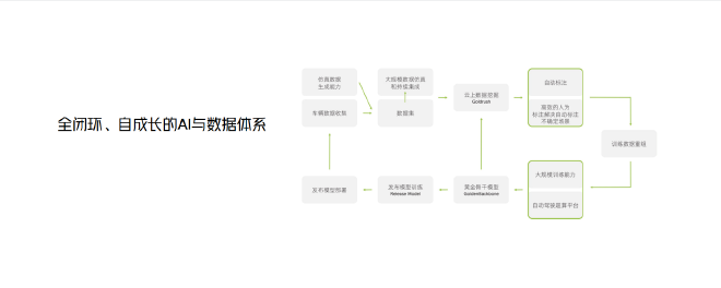 小鹏汽车XNGP公司第一阶段能力开放 “全场景”智驾还有多远