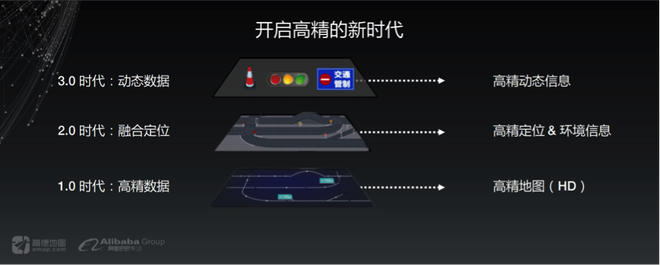 助力自动驾驶商业化 高德公布高精地图技术路线图