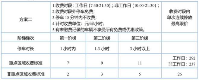 @广州车主：中心六区临停费最高或达26元/时