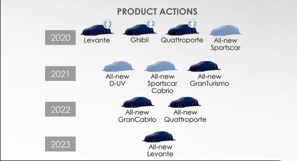 2020年开启电动化 玛莎拉蒂发布多款新车计划